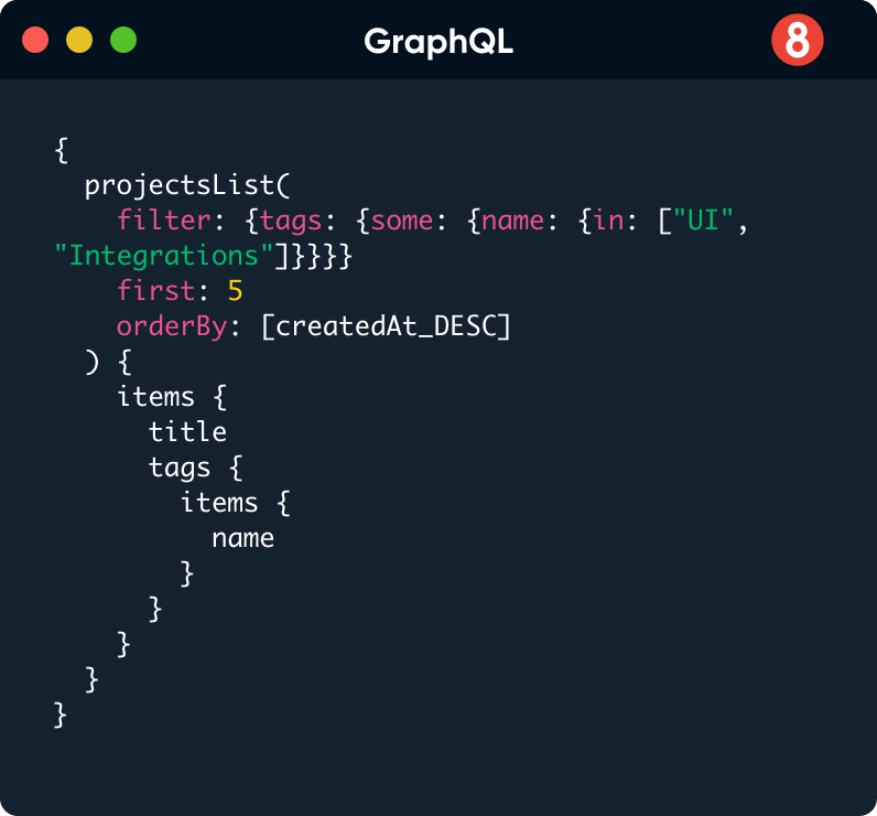 Coding with GraphQL on agilitycms.com