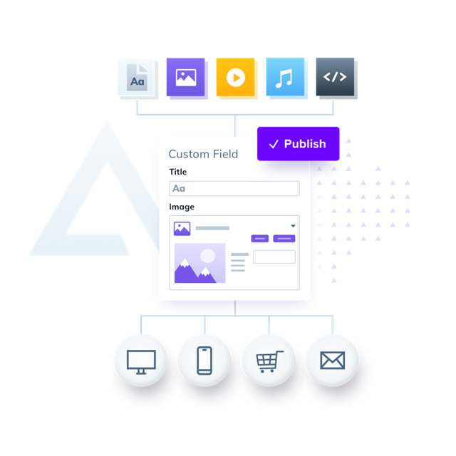 Content first API CMS