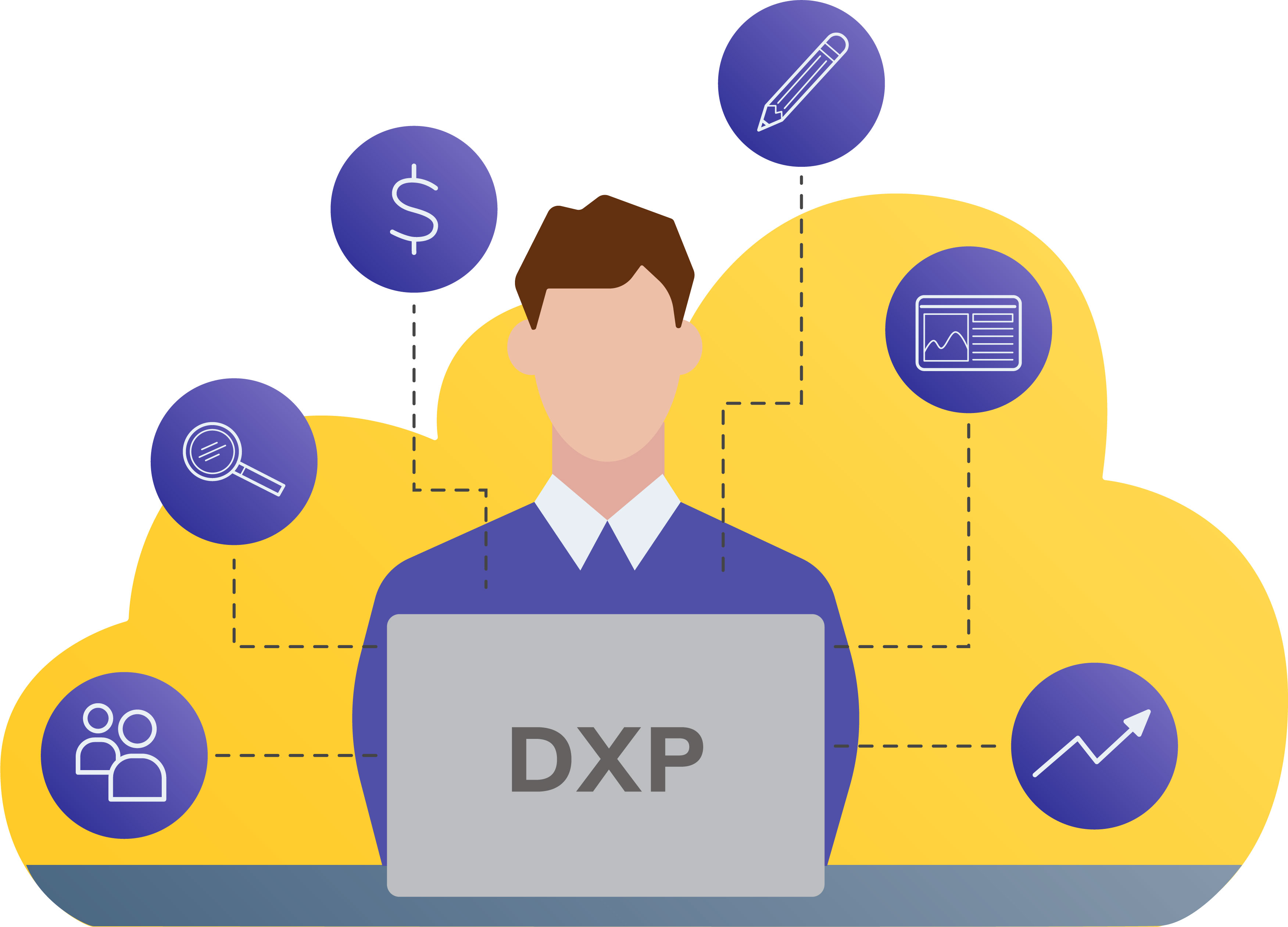 What is a modern DXP? On agilitycms.com
