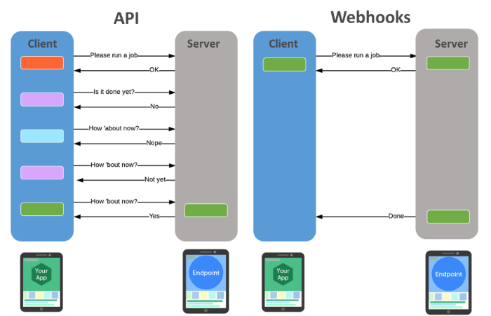 slack webhook api