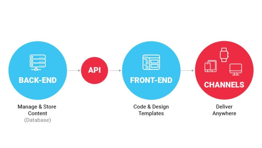 slack api webhook