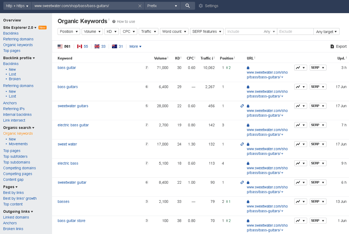 ahrefs search organic results