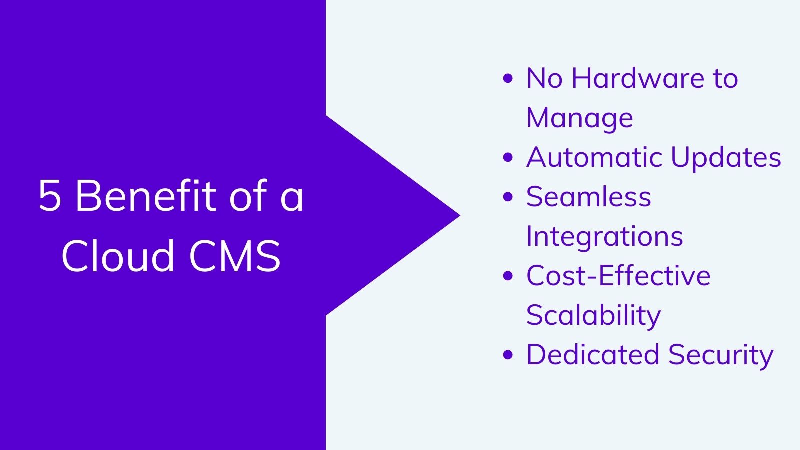 The benefits of a Cloud CMS 