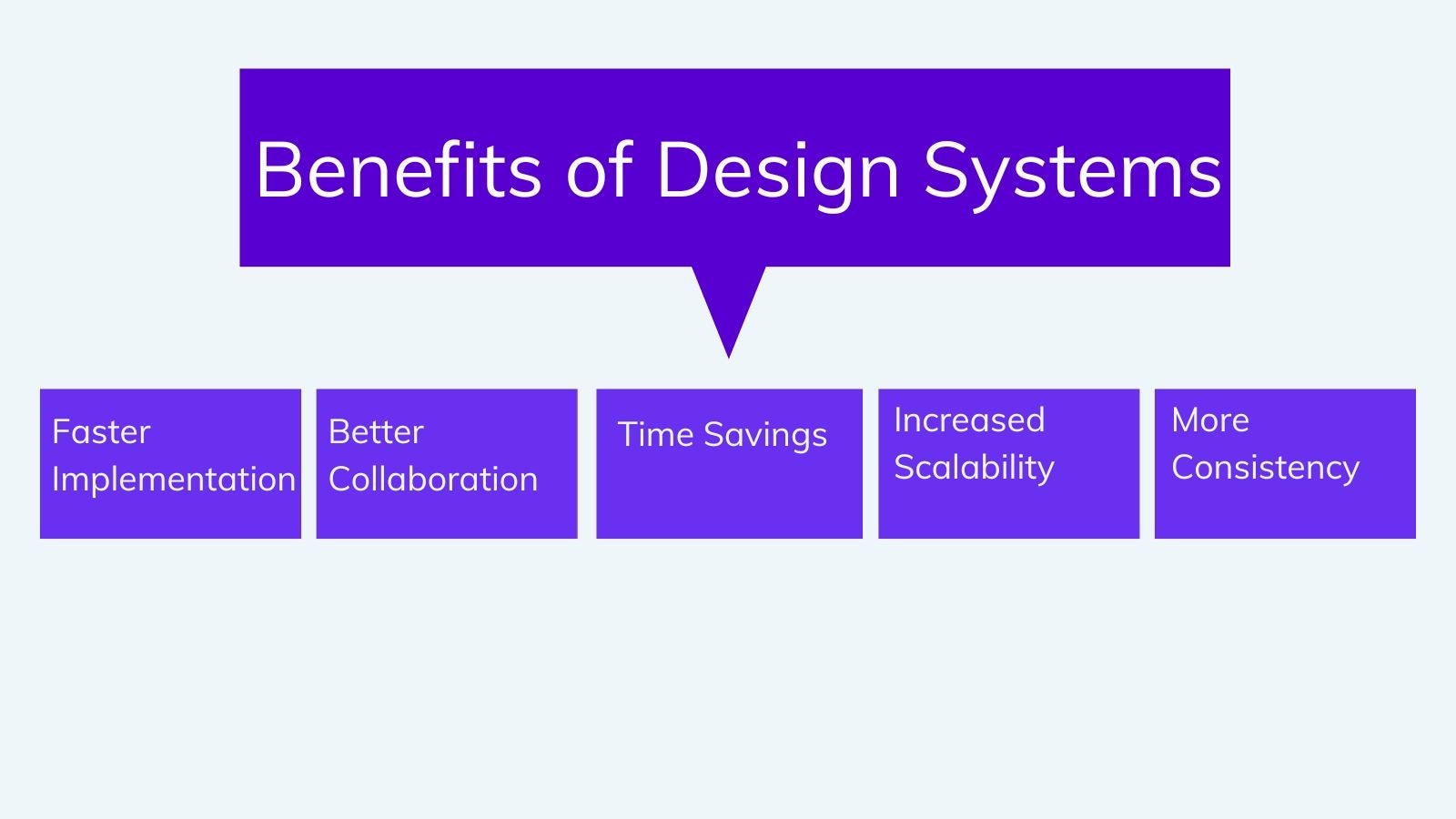 Benefits of Design Systems on agilitycms.com