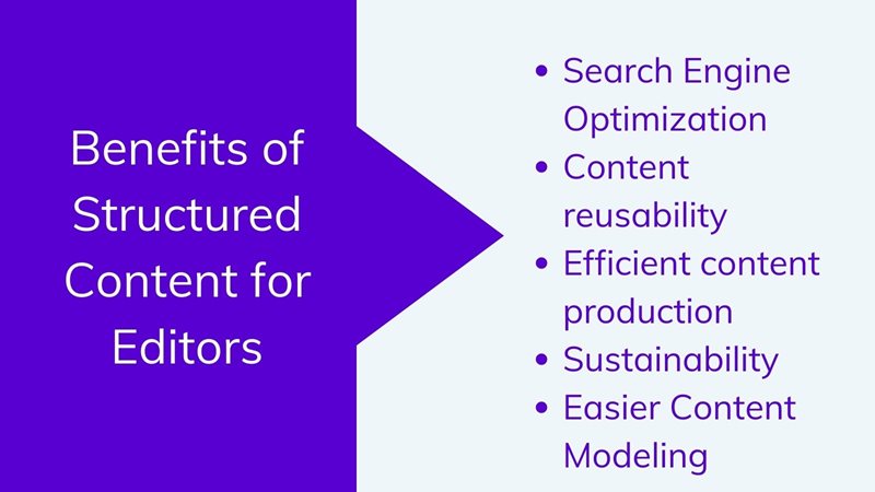 Benefits of structured content on agilitycms.com