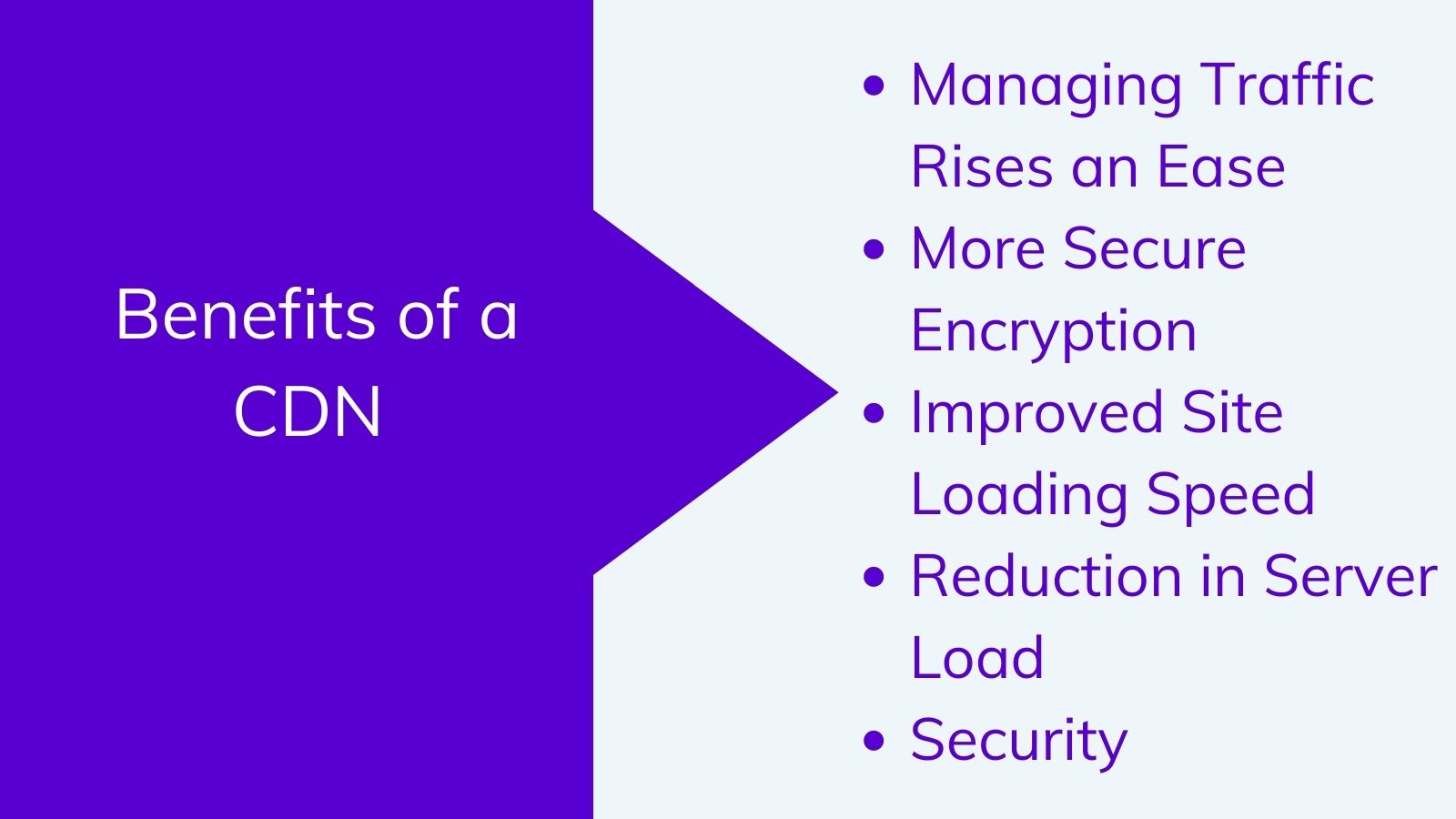 Benefits of using a CDN on agilitycms.com