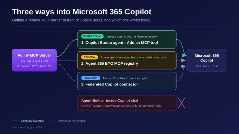 How to Add the Agility MCP Server to Microsoft 365 Copilot
