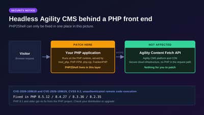 PHP2Shell: Agility CMS Is Not Affected. What To Do If You Run PHP