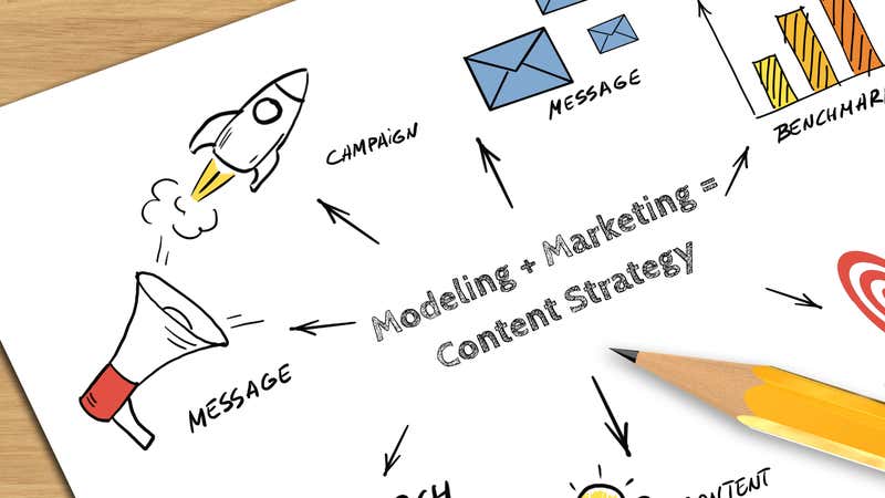 Content Strategy for Digital Products Where Modeling Meets Marketing