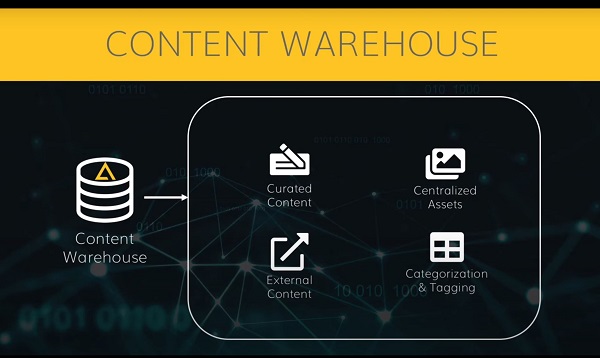 A content warehouse diagram on ailitycms.com