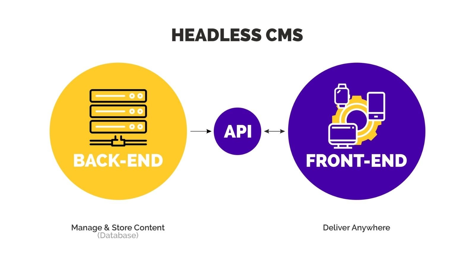 Step 1 for an agile team on agilitycms.com