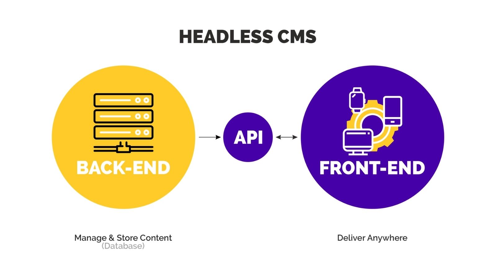 Headless CMS with backend on agilitycms.com