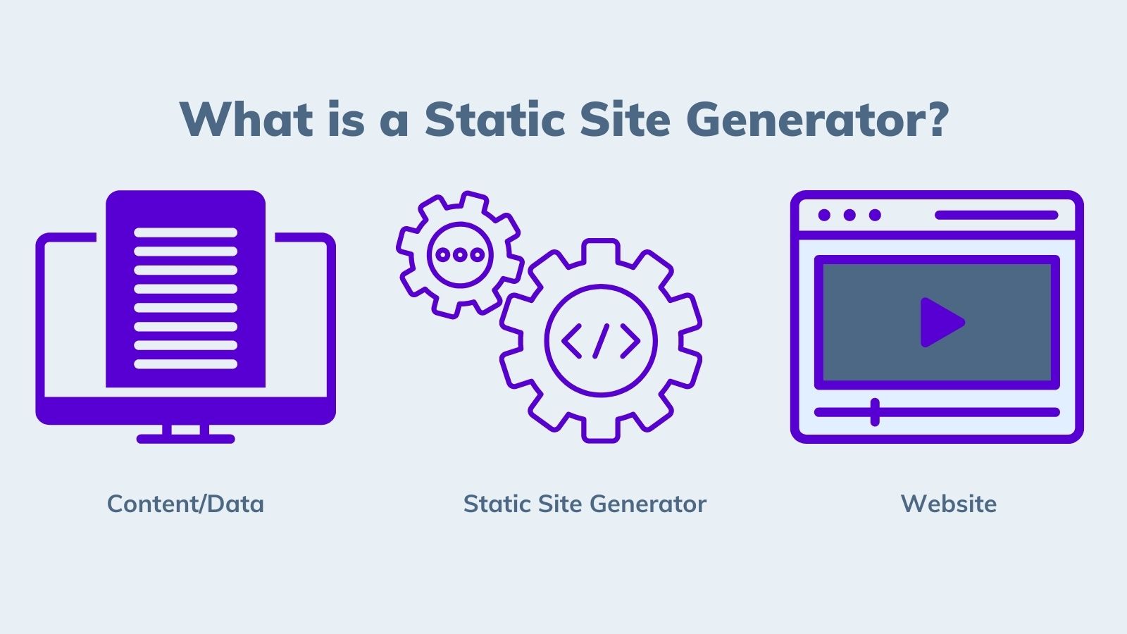 What is a static site generator? On agilitycms.com