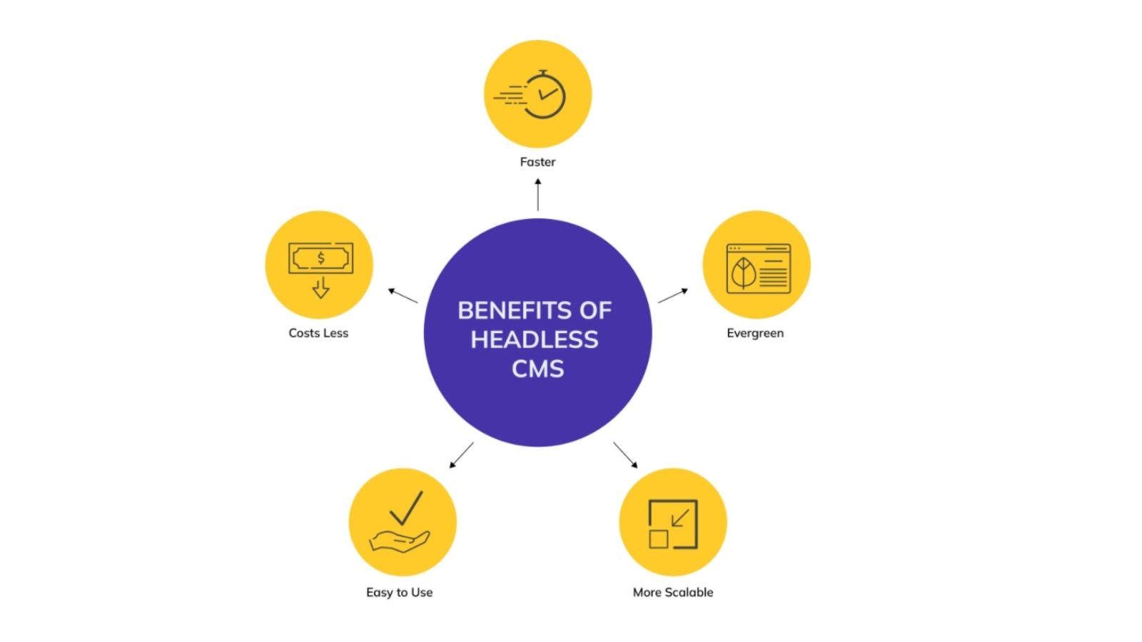 Choosing headless CMS instead of WordPress