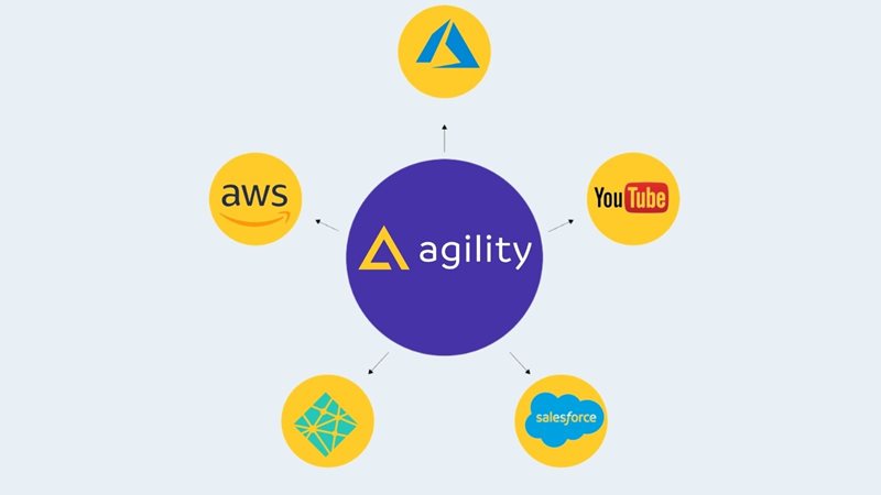 Agility CMS headless content management integrations 