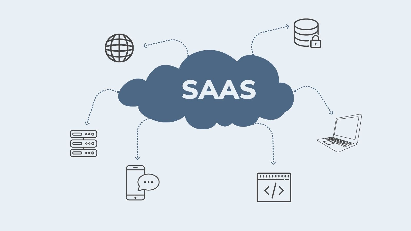 Elements of SAAS on agilitycms.com