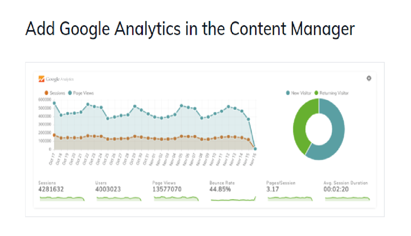Integrating Google Analytics with Agility CMS