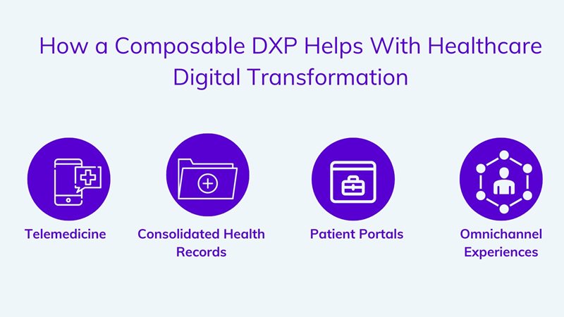 Healthcare digital transformation with composable DXP