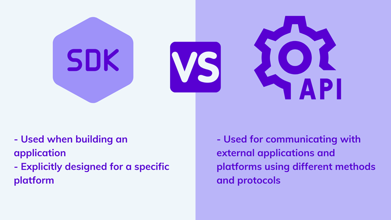 Main difference: API VS SDK on agilitycms.com
