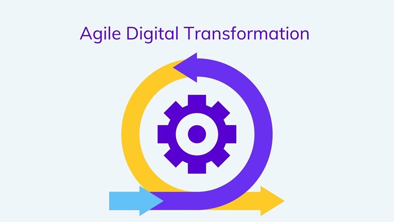Agile digital transformation on agilitycms.com