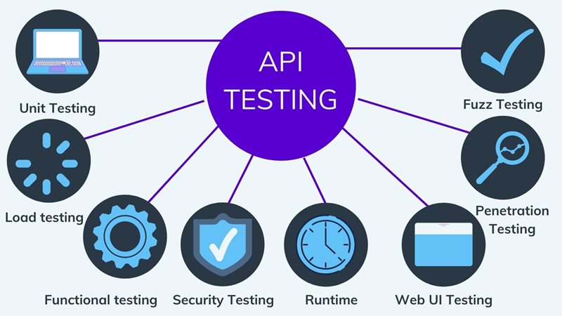 API automated testing on agilitycms.com
