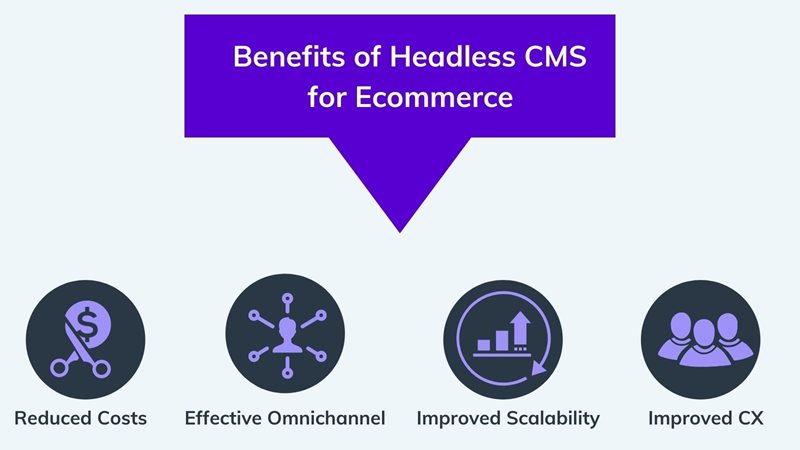 The benefits of headless CMS for ecommerce on agilitycms.com
