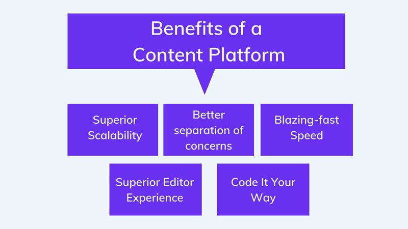 The benefits of content platforms on agilitycms.com 