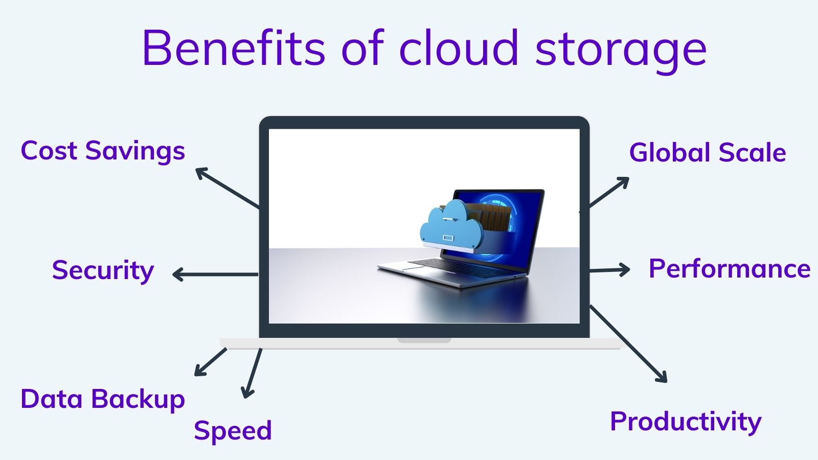 Top benefits of cloud storage for businesses on agilitycms.com