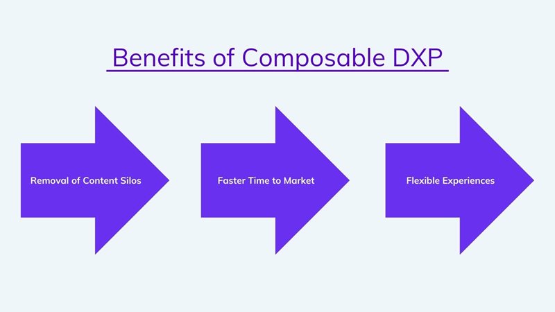 Benefits of composable DXP on agilitycms.com