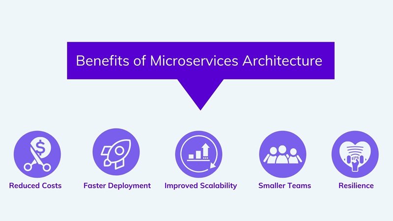 What Are The Benefits Of Using Microservices Architecture