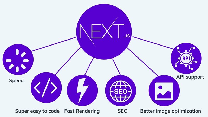 Benefits of Next.js on agilitycms.com 