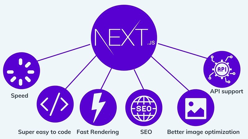 React.js - performance optimization - : IT Staff