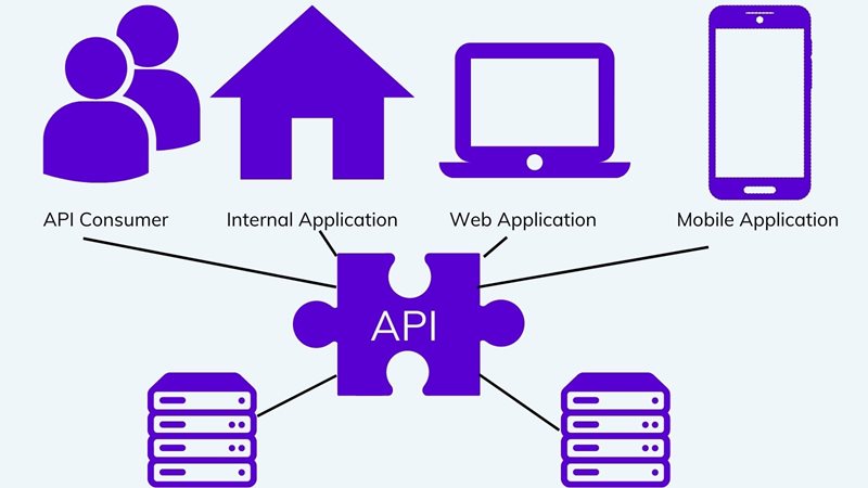 Composable architecture and APIs on agilitycms.com