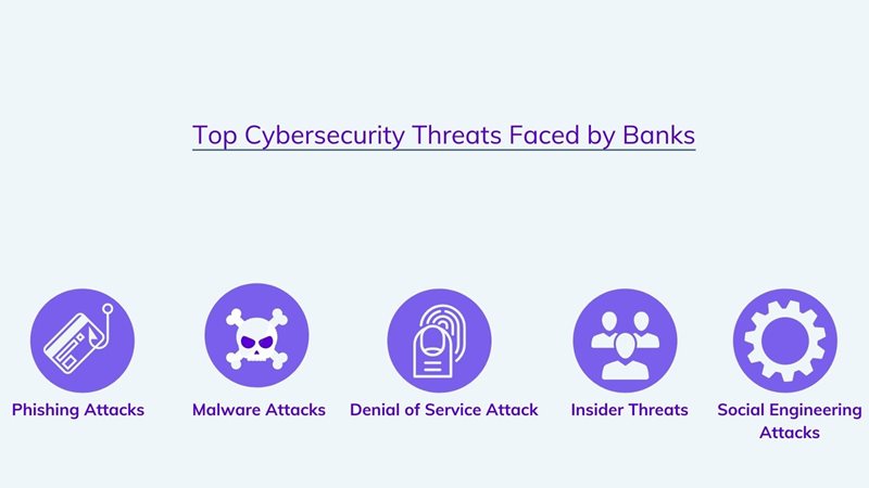 Top cybersecurity issues faced by banks on agilitycms.com