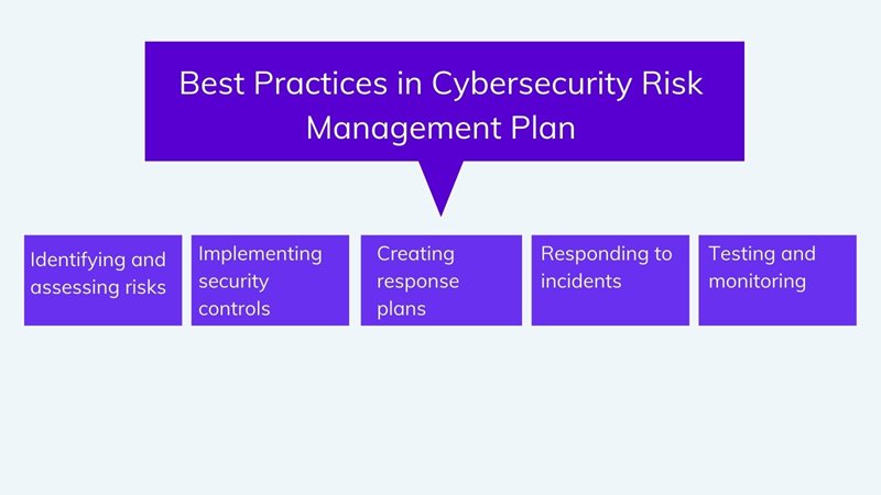 Best Practices in Cybersecurity Risk Management Plan