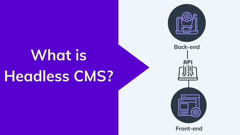 Headless CMS diagram on agilitycms.com