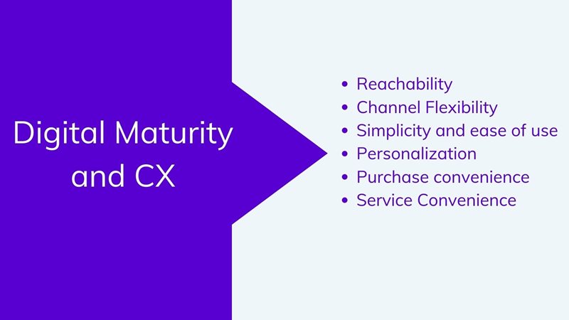 Digital maturity and CX