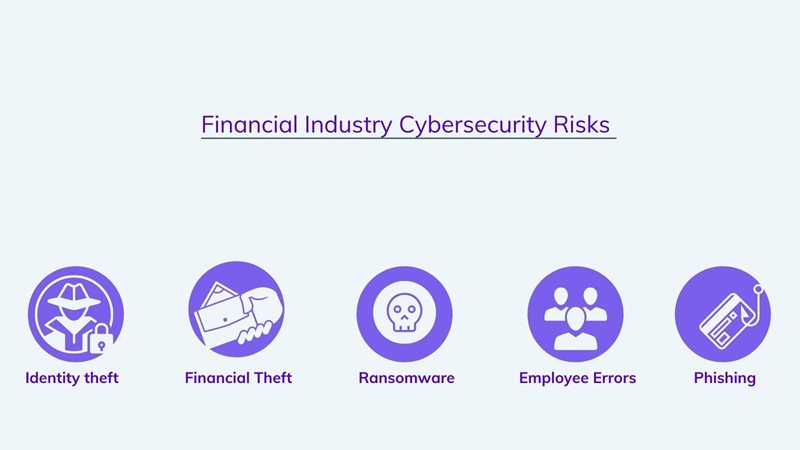 Financial industry cybersecurity risks on agilitycms.com