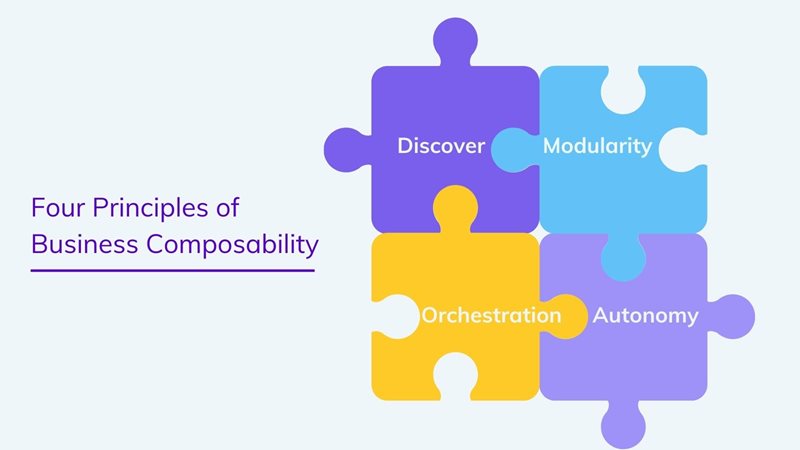 The 4 principles of business composability on agilitycms.com