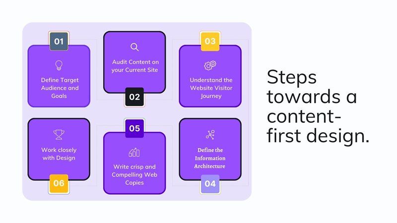 Steps towards a content-first design on agilitycms.com