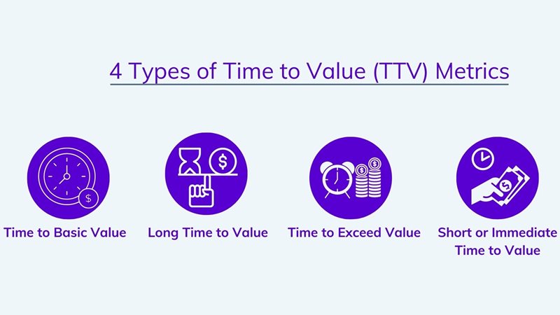 4 Types of Time to Value (TTV) Metrics
