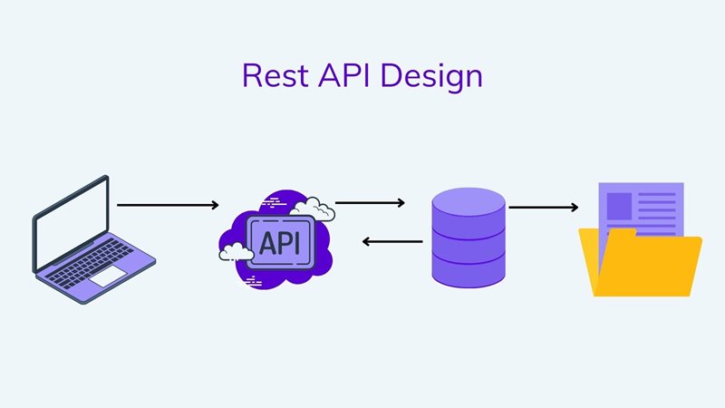 Diagram: What are Rest APIs? on agilitycms.com