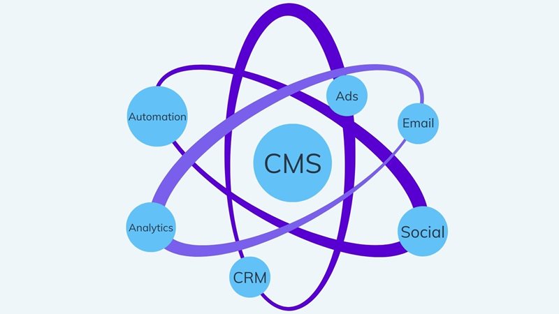 What goes into a martech stack? on agilitycms.com