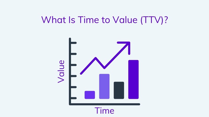 What Is Time to Value (TTV)?