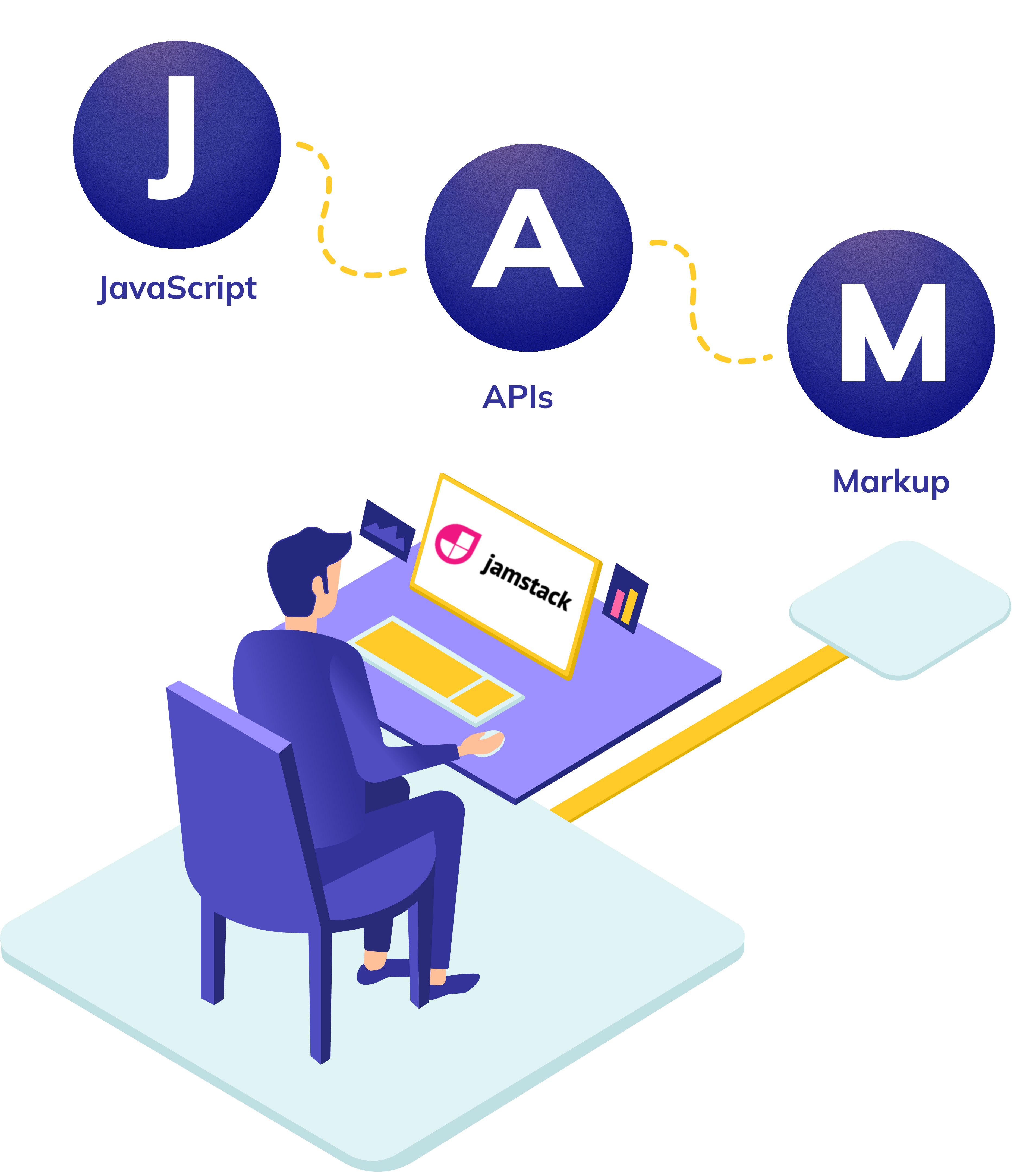 Agility CMS explanation of Jamstack 