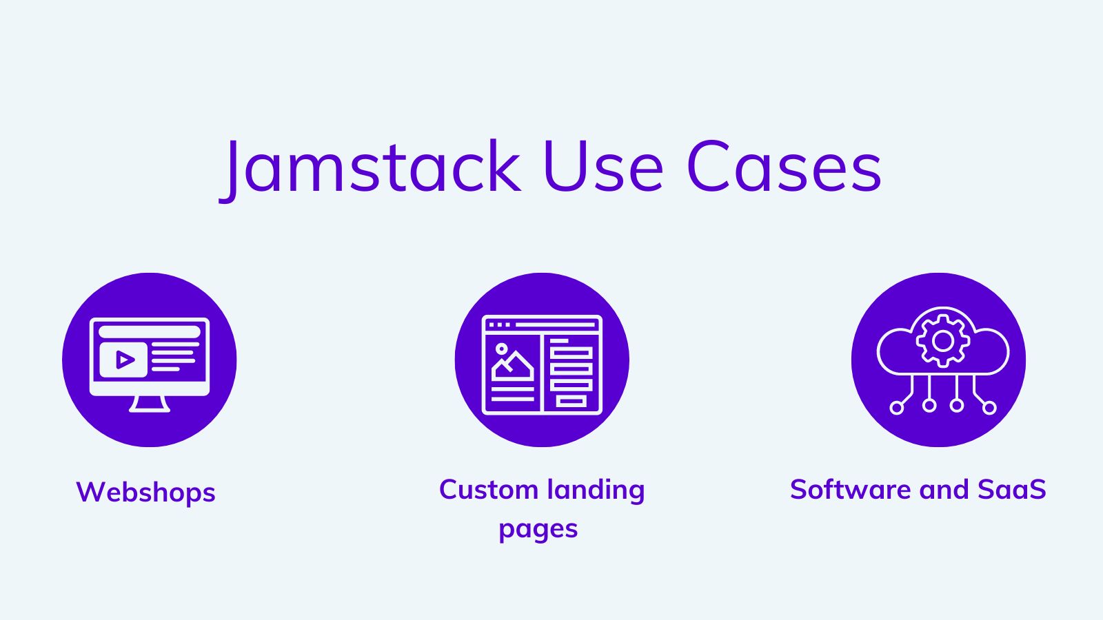 Jamstack use cases on agilitycms.com