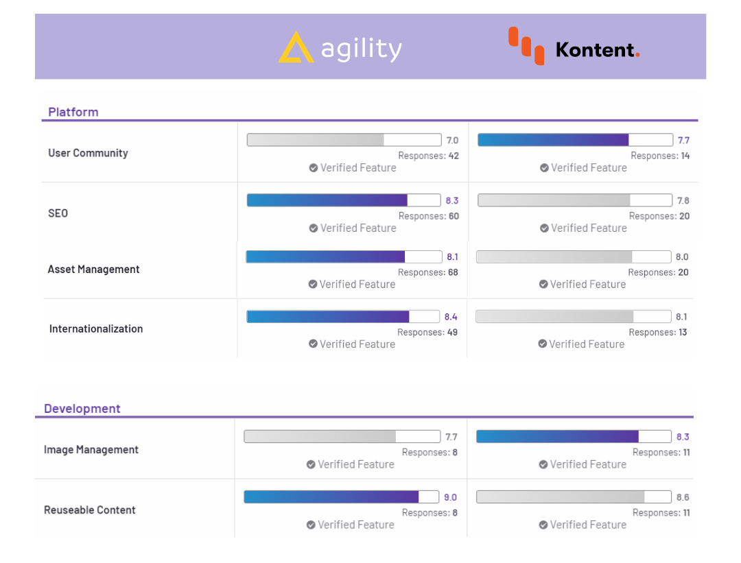 Agility CMS vs Kontent