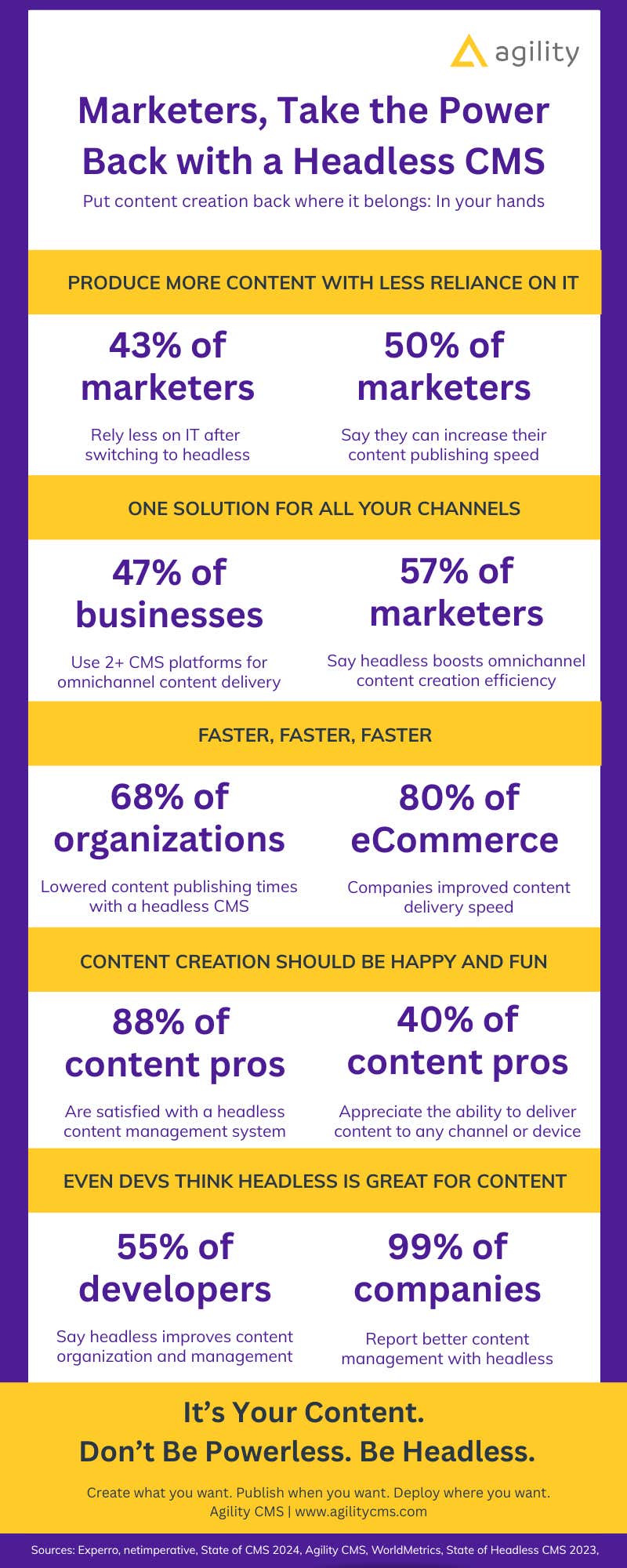 Marketers can take the power back with a headless CMS infographic