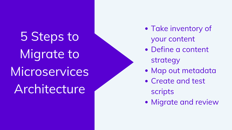 5 Steps to Migrate to Microservices Architecture