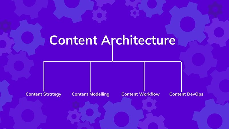 Centralized omnichannel content architecture on agilitycms.com
